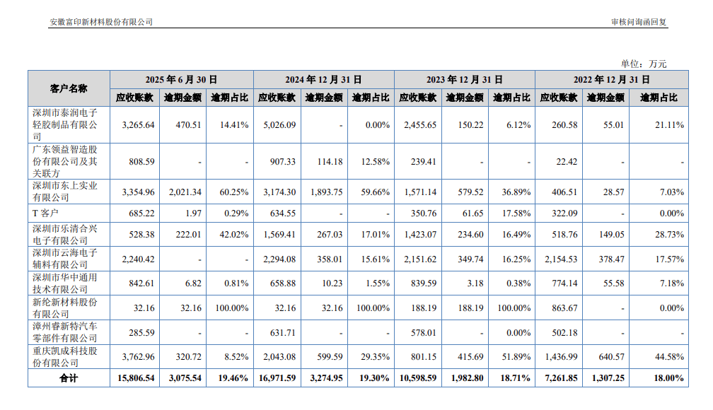 容百科技1200亿订单遭问询 产能供应及技术标准存疑