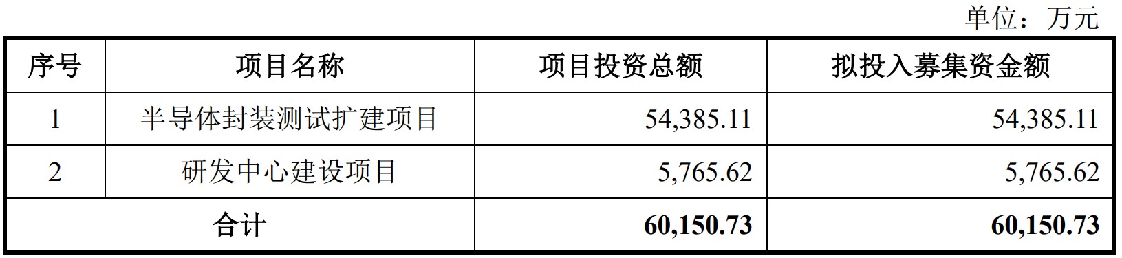 A股申购 | 强一股份(688809.SH)开启申购 客户包括摩尔线程、地平线等芯片设计厂商