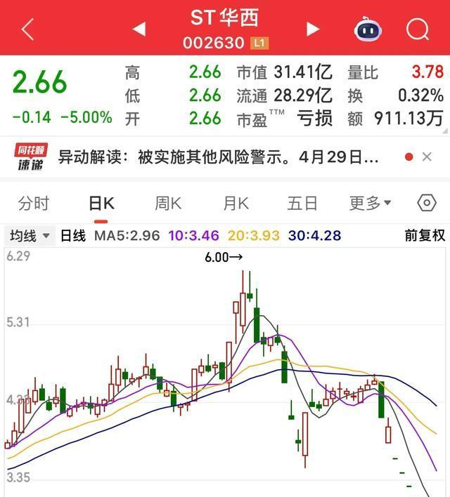 一字跌停!这家公司预告退市,股价较历史高点暴跌超94%