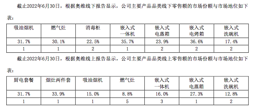 老板电器获得实用新型专利授权：“一种冷凝器模块及洗碗机”