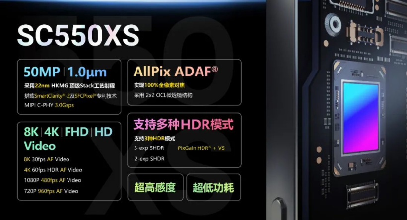 思特威获得实用新型专利授权：“图像传感器及排布结构”