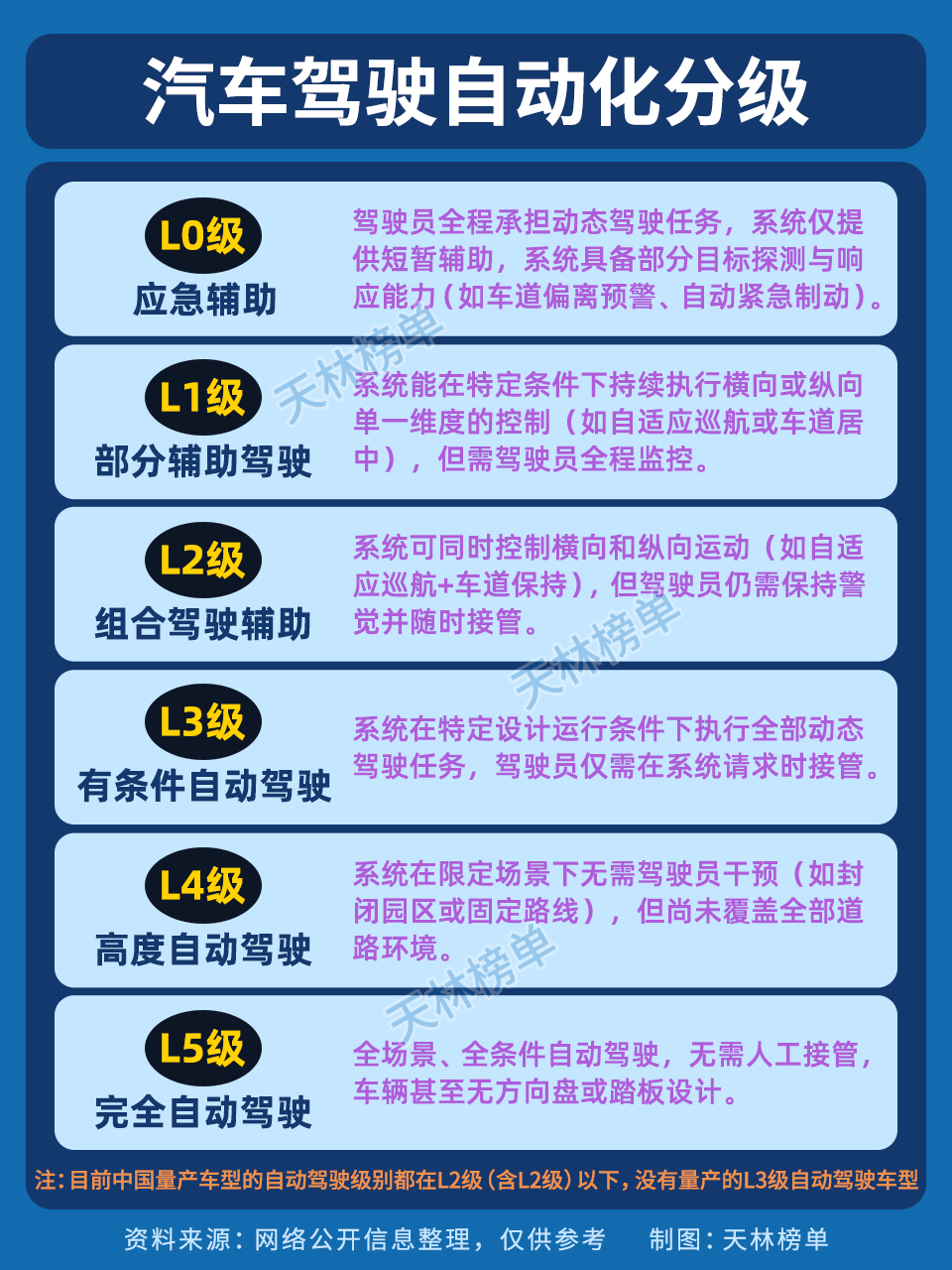 走轻资产模式,易控智驾林巧:将自己定义为“AI司机”