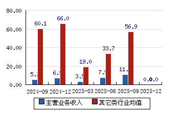 江天化学：公司暂无相关业务
