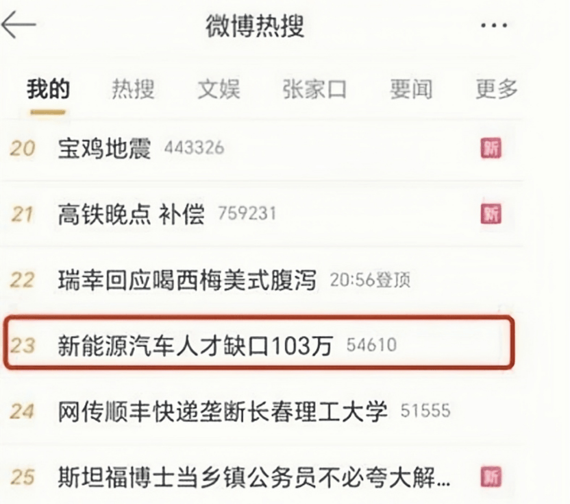 道恩股份：HNBR产品在航天航空、石油勘探、汽车等领域拥有广阔的应用前景
