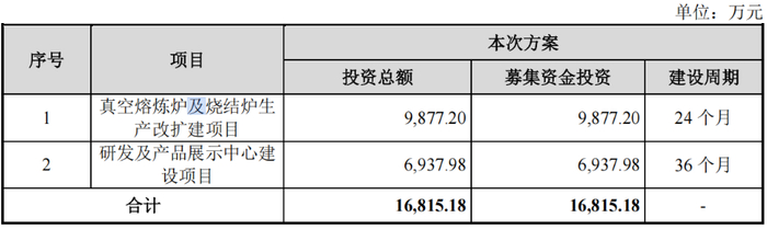 IPO动态：济人药业拟在北交所上市募资5.22亿元