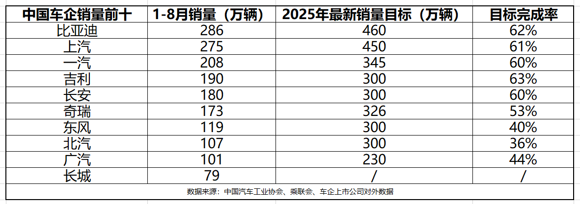 在华全力保盈利 大众2025年新能源销量缩回四年前