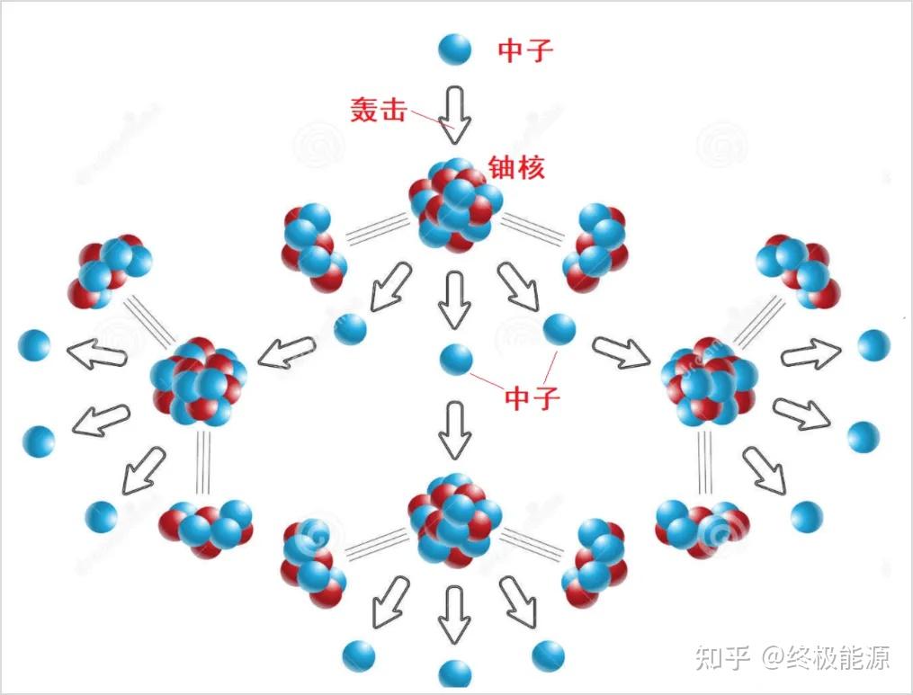 “可控核聚变”热潮背后