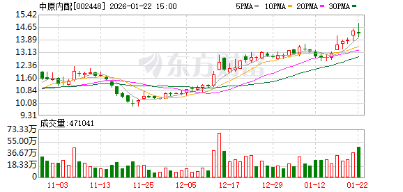 同益股份:截至2026年1月20日,公司股东总数为21,267户