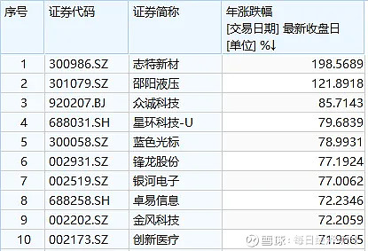 华佳丝绸:股票将继续停牌