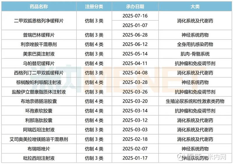 跨国药企“必备”肿瘤药，中国药企还有机会卖