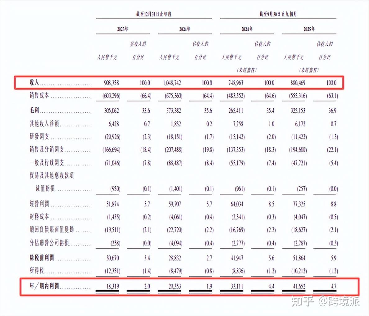 IPO动态:优邦科技拟在深交所创业板上市募资10.01亿元