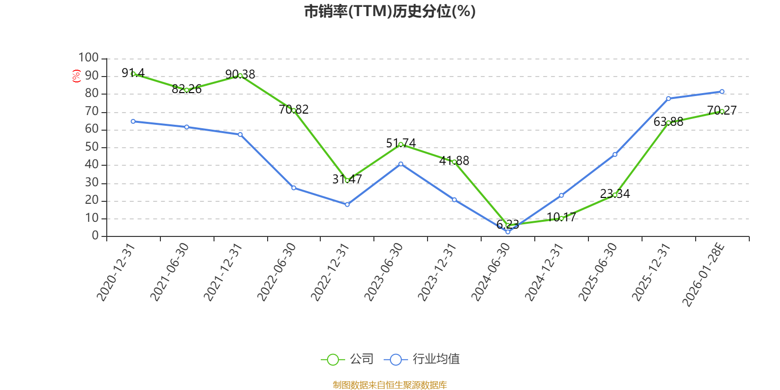豪森智能(688529.SH)：2025年预亏8.2亿元至9.1亿元