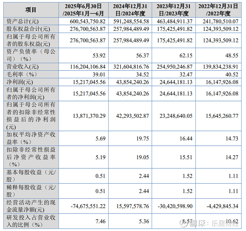 超讯通信(603322.SH)：预计2025年度净利润为3600万元到5400万元