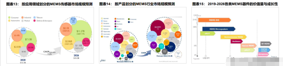 和林微纳公布国际专利申请:“一种MEMS探针”