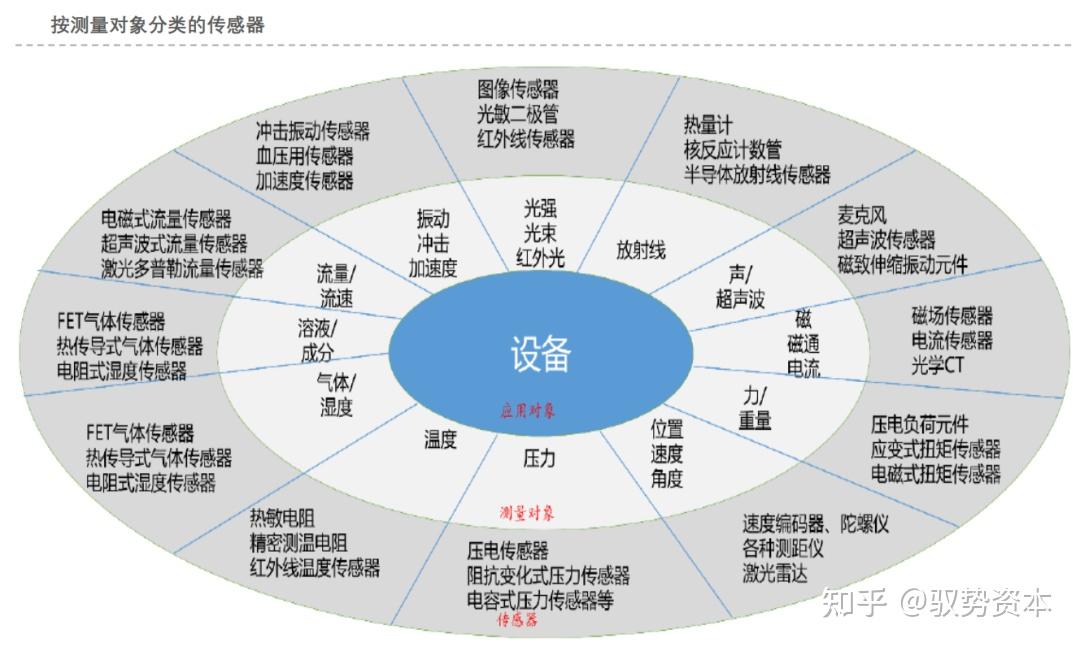 和林微纳公布国际专利申请:“一种MEMS探针”