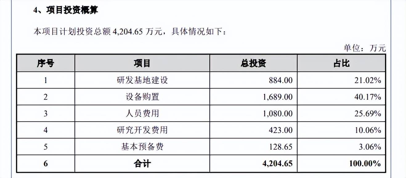 IPO动态：新通药物拟在上交所科创板上市募资12.79亿元
