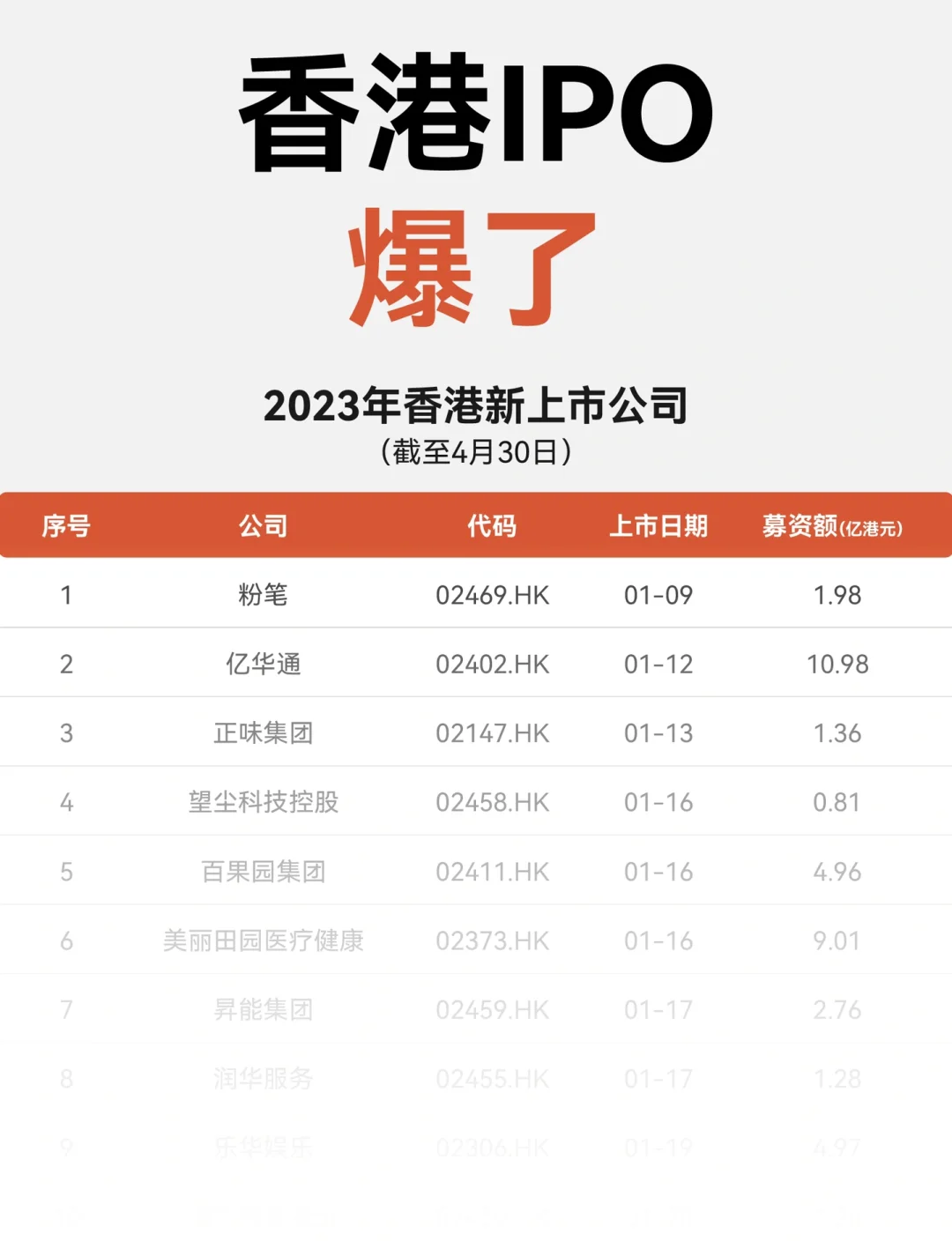 中国首家通用GPU企业天数智芯(9903.HK)今起招股，一手入场费14606港元