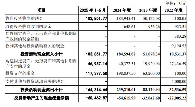 双欣环保:公司产品的市场价格相对稳定
