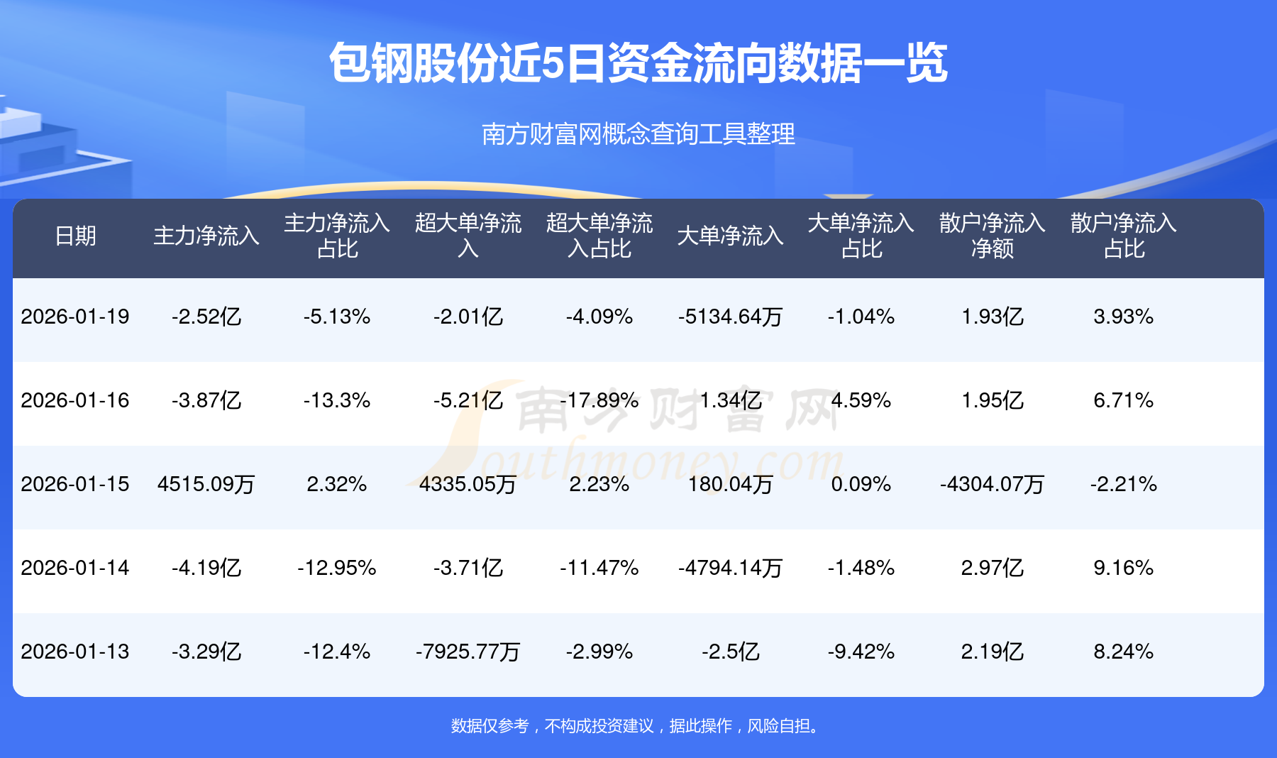 子公司事故伤人 包钢股份股价大跌