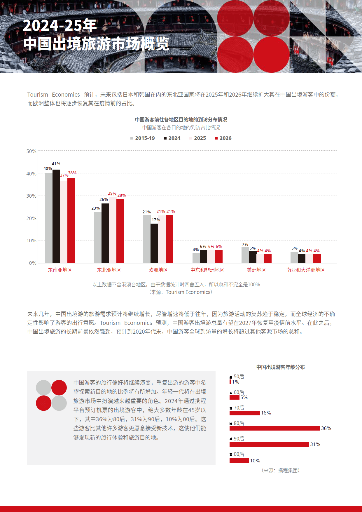 TBWA × 宏盟媒体联合发布《2026 中国营销趋势》报告