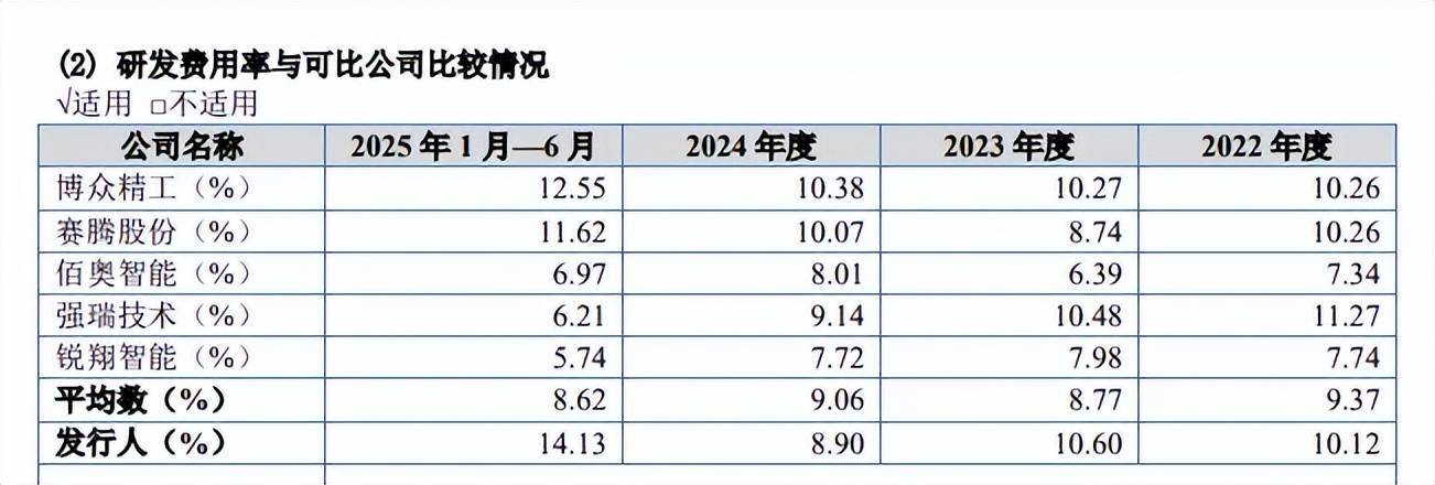 IPO动态：艾为电气拟在深交所创业板上市募资9.3亿元