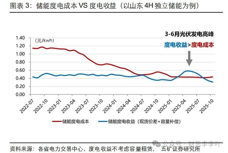 阳光电源:光伏逆变器不在本次出口退税调整清单内