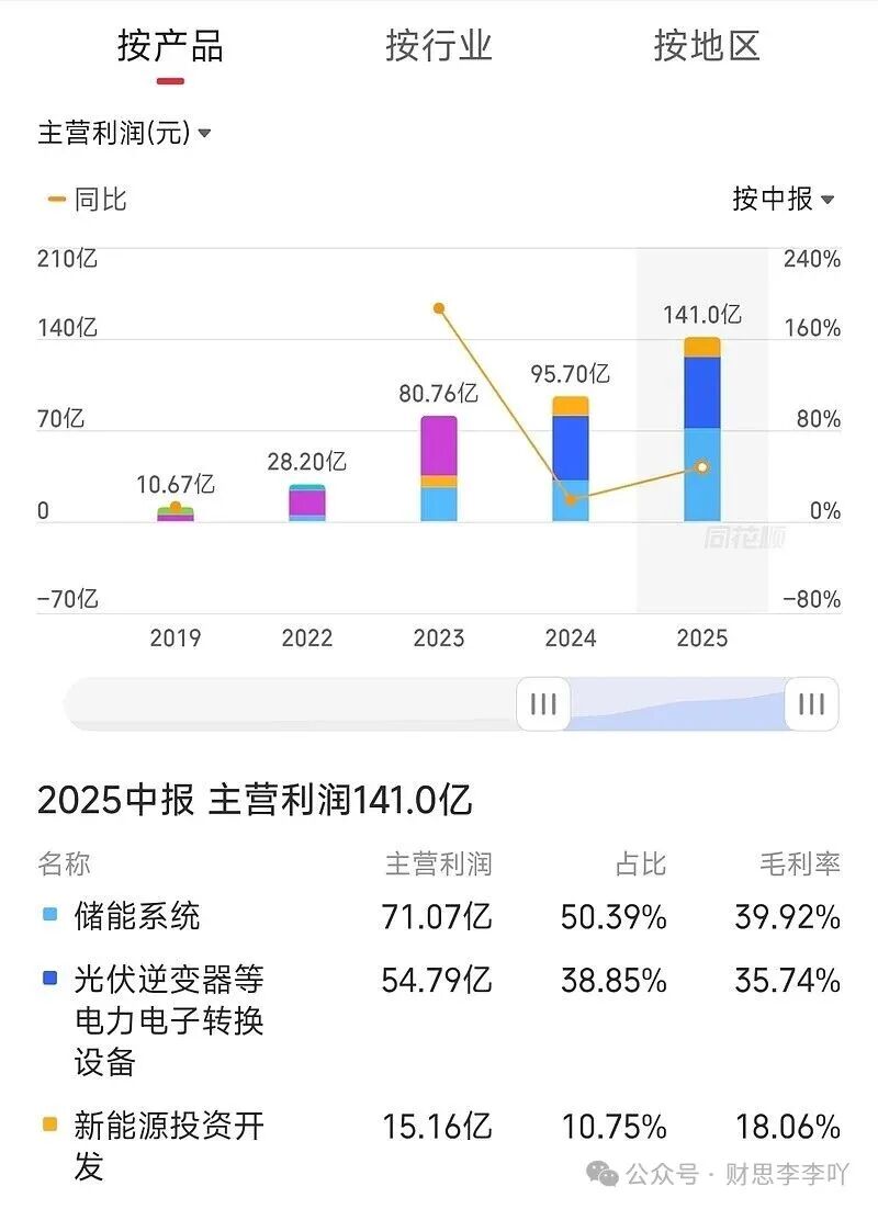 阳光电源:光伏逆变器不在本次出口退税调整清单内