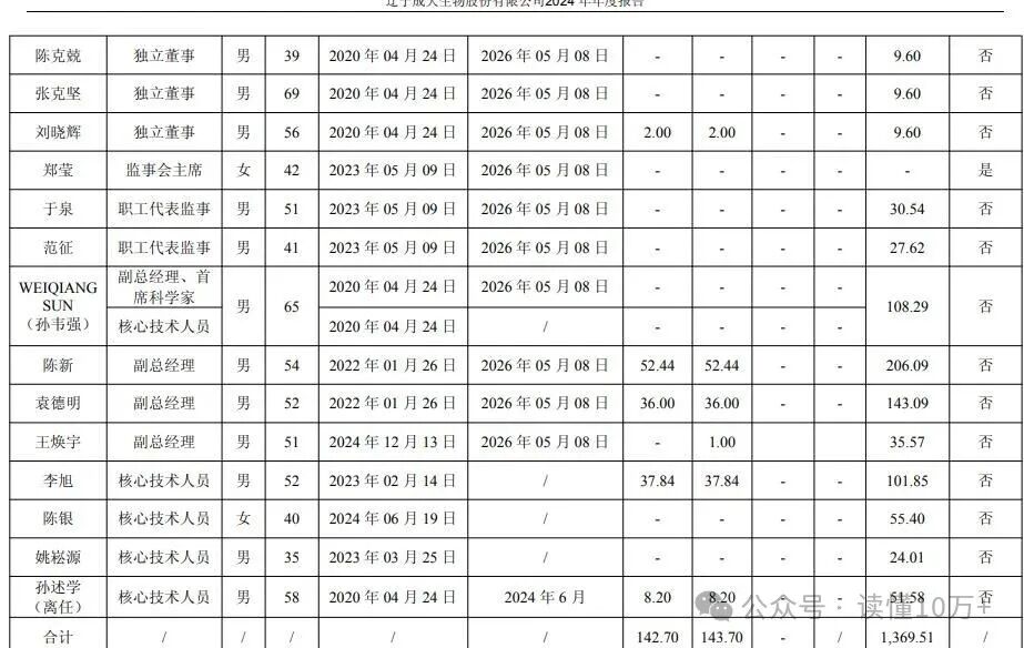 速丰木业2025年半年度权益分派预案：每10股派发现金红利3元