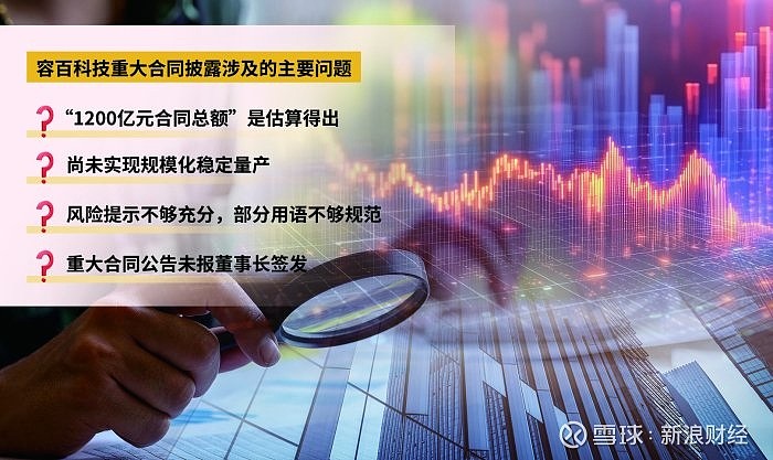 1200亿元订单存疑 容百科技被证监会立案调查背后