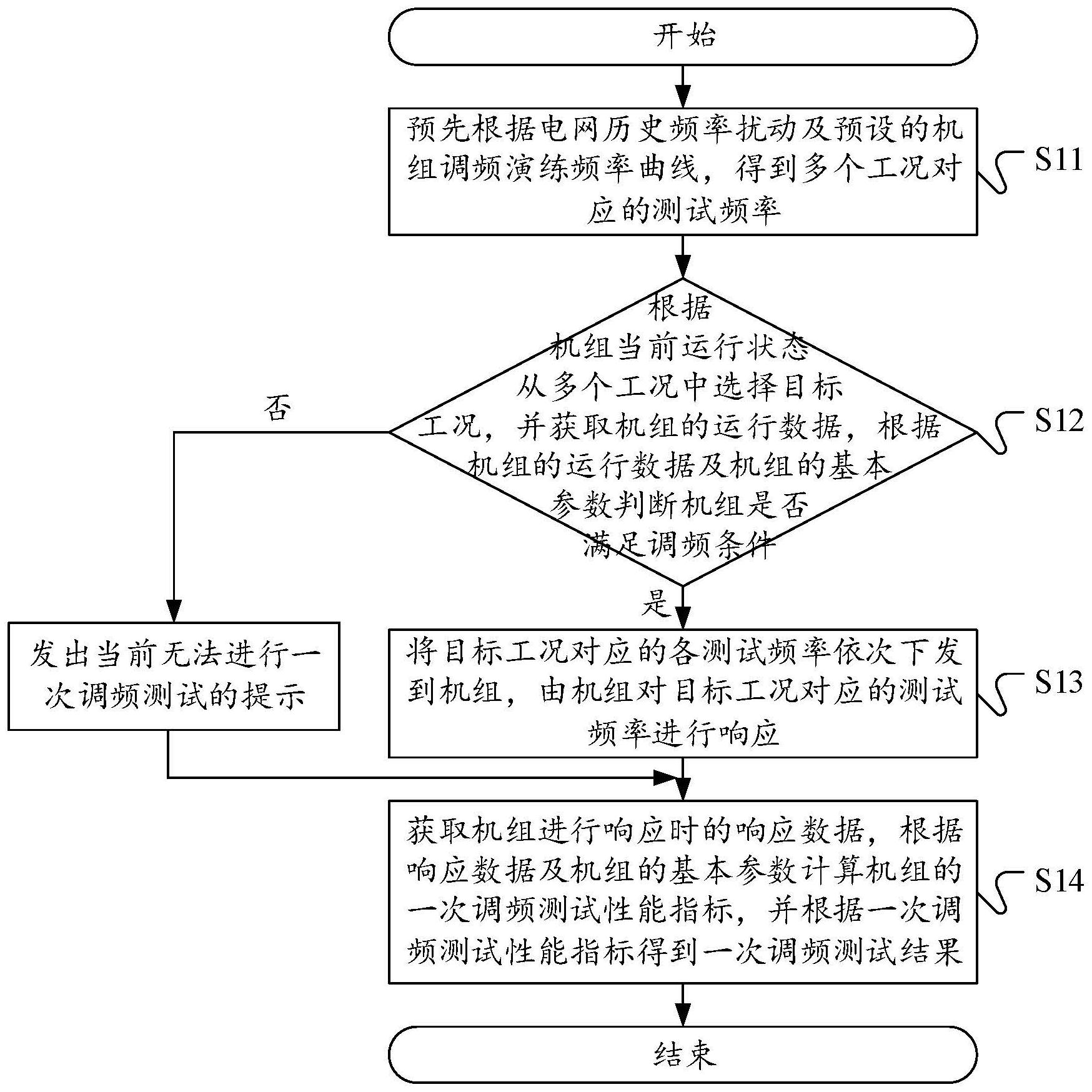 广联达获得发明专利授权:“二次开发代码跨产品移植方法、装置、计算机设备和介质”