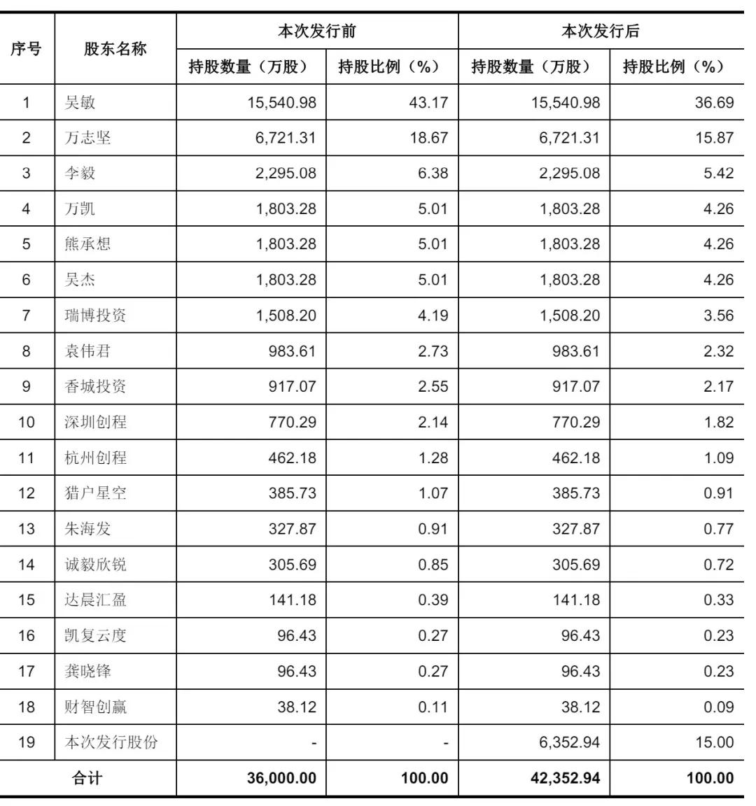 IPO动态：金桥德克拟在深交所创业板上市募资5.3亿元