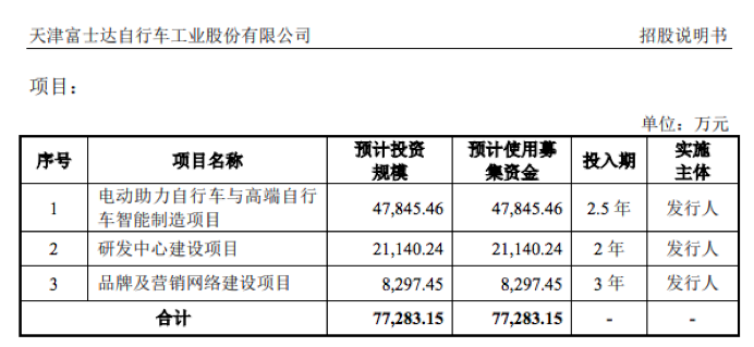 IPO动态：金桥德克拟在深交所创业板上市募资5.3亿元