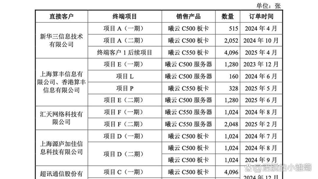 沐曦股份获得发明专利授权：“一种芯片文档自动化生成系统”