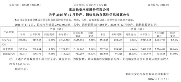 “中国汽车第一城”争夺战