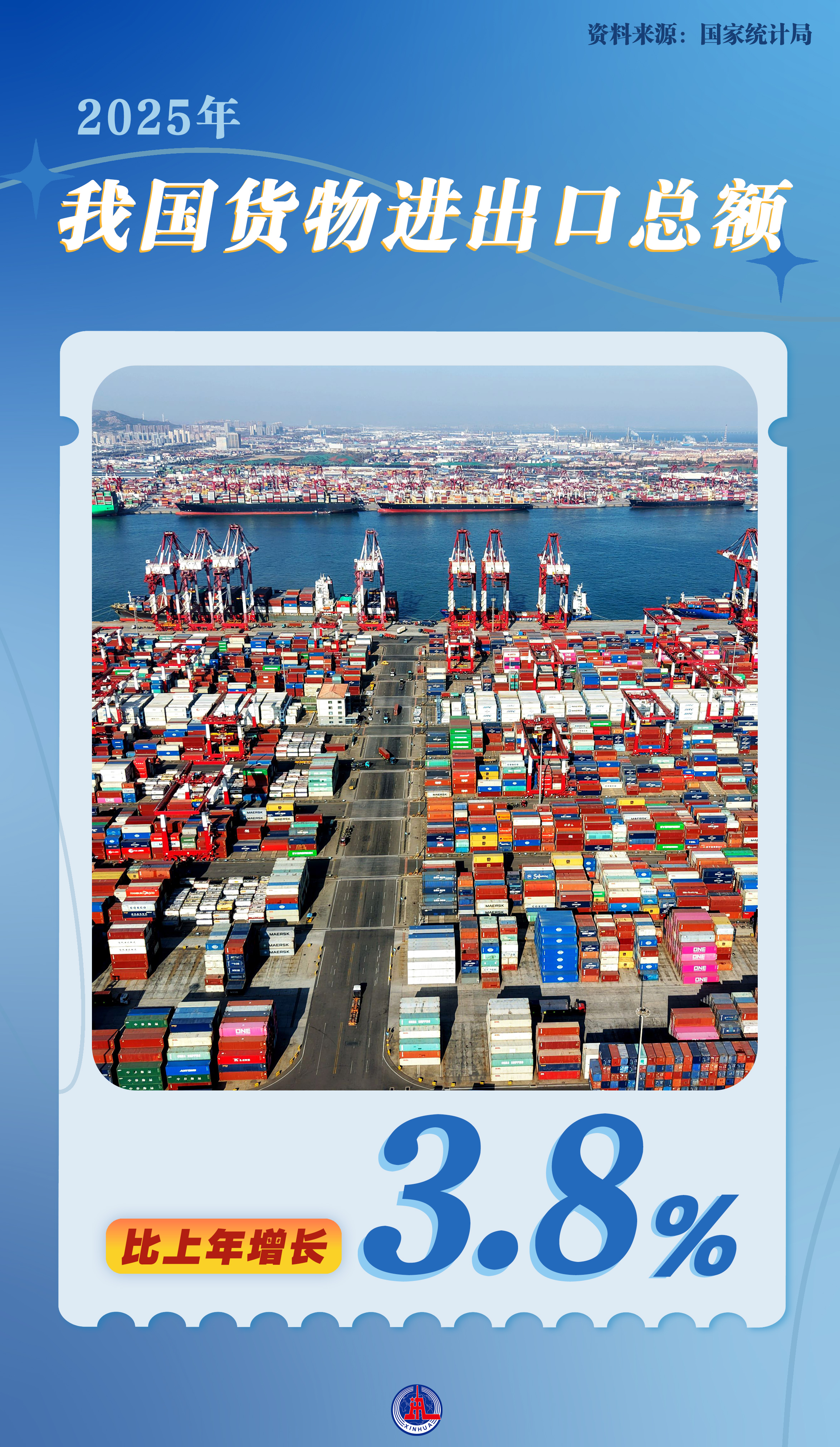 国家统计局：2025年我国国内生产总值突破140万亿元 增长5.0%