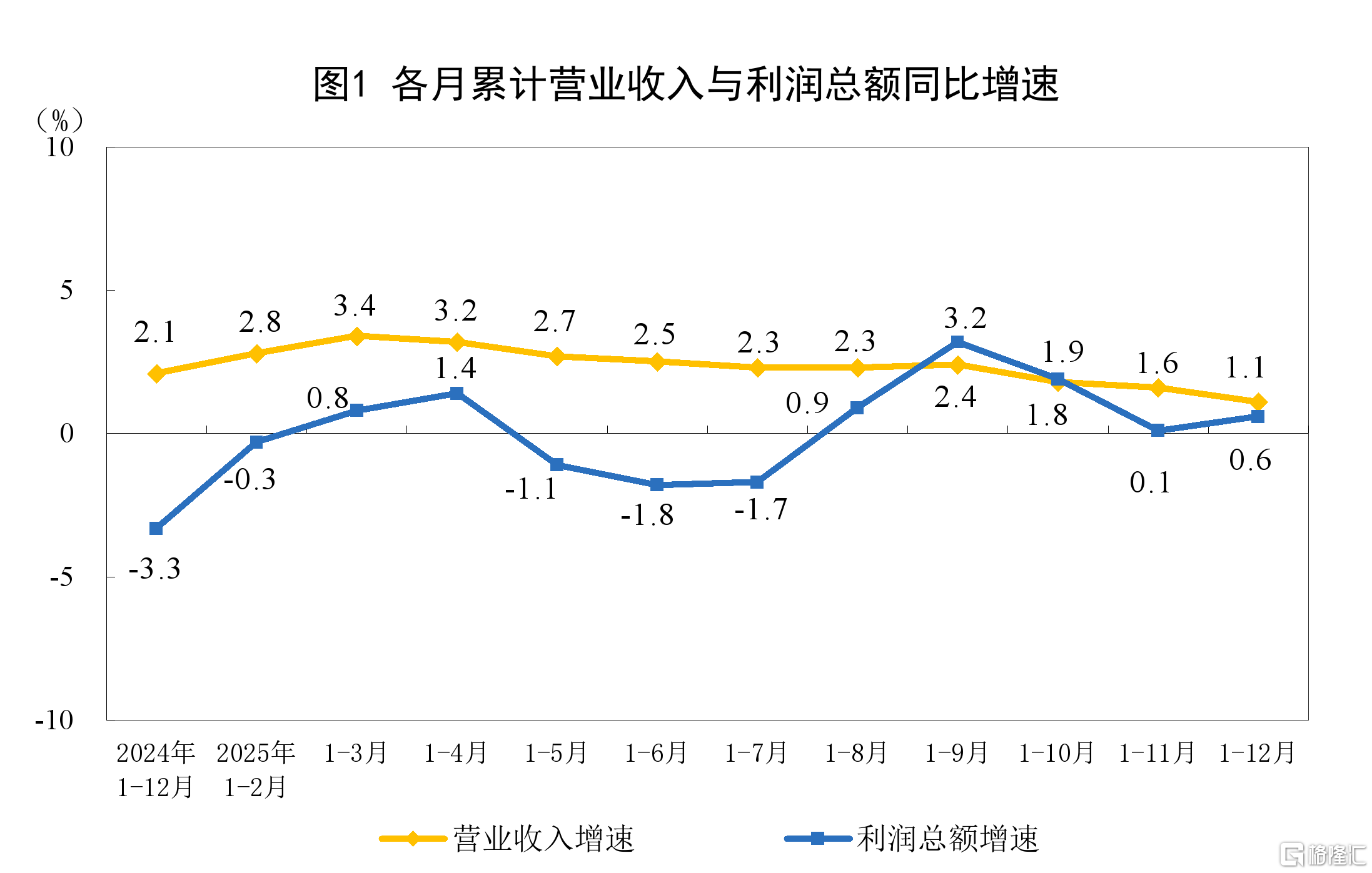 国家统计局：2025年全国固定资产投资485186亿元，比上年下降3.8%