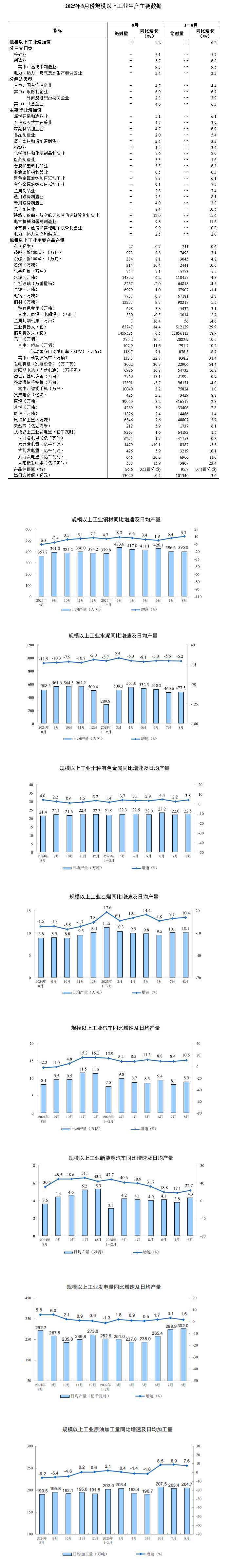 国家统计局：2025年全国房地产开发投资82788亿元，比上年下降17.2%