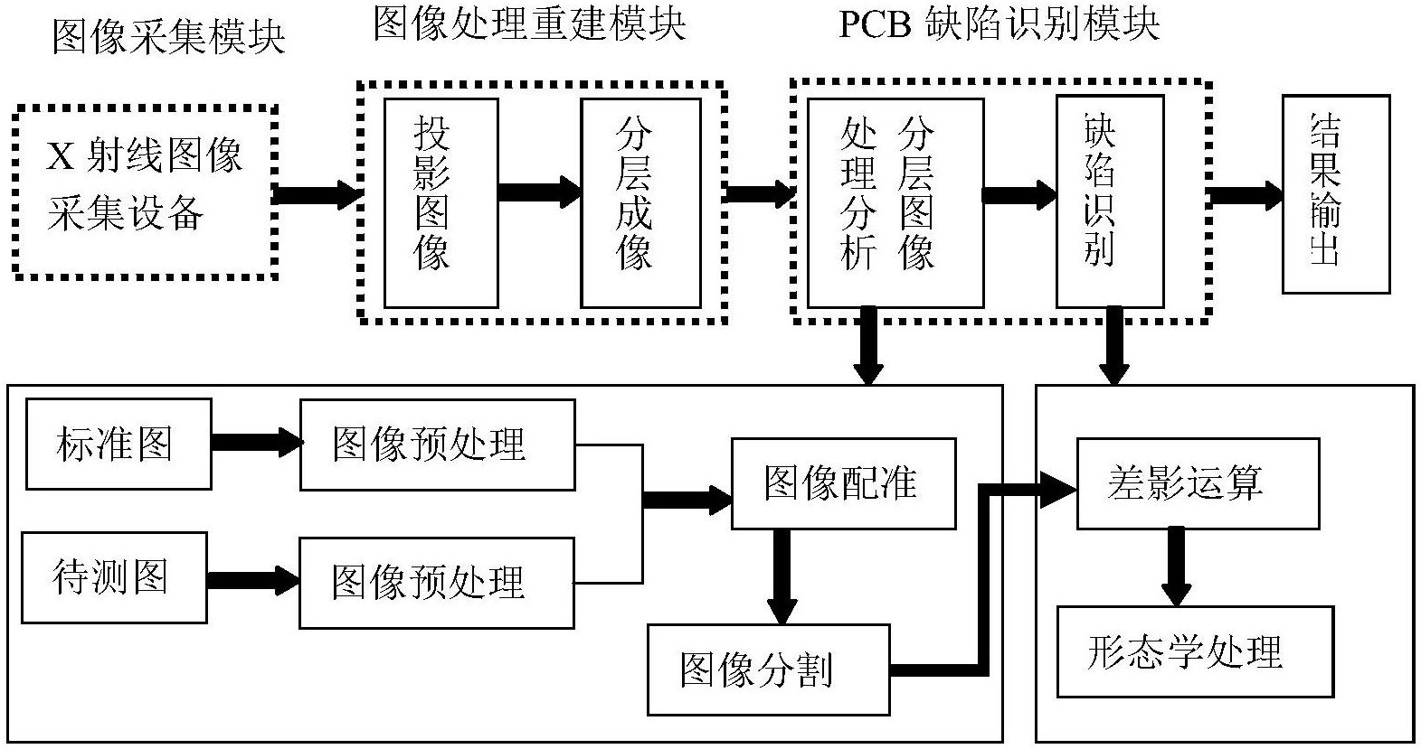 中国电信获得发明专利授权：“基于图像处理的视频认证方法及装置、电子设备”