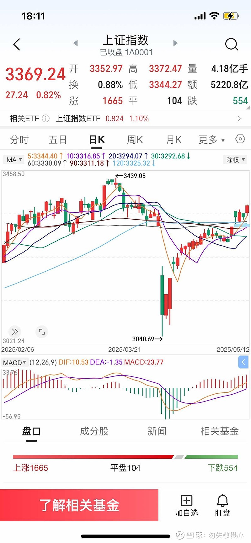 万科债获展期 A股H股双涨
