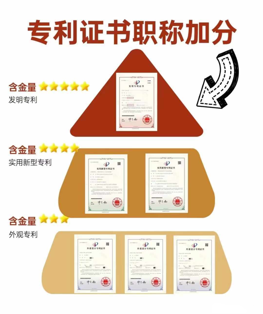 广联达获得发明专利授权：“设计算量一体化模型的出量方法、装置、设备和存储介质”