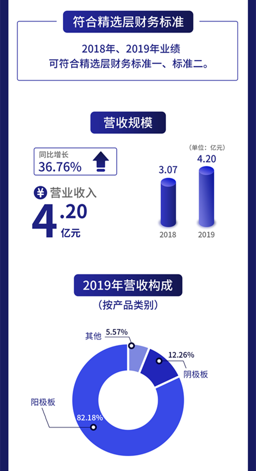 昆工科技获得发明专利授权：“一种废铅膏低温火法回收制备单晶型铅氧化物的方法”