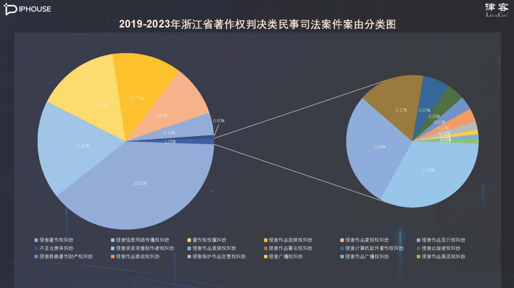 【企业动态】惠达卫浴新增1件判决结果，涉及侵害作品信息网络传播权纠纷