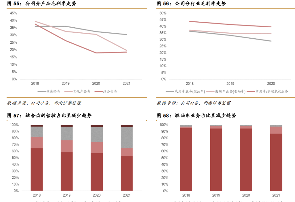 精锻科技：公司现阶段与北美大客户的业务合作模式是客户提名合作