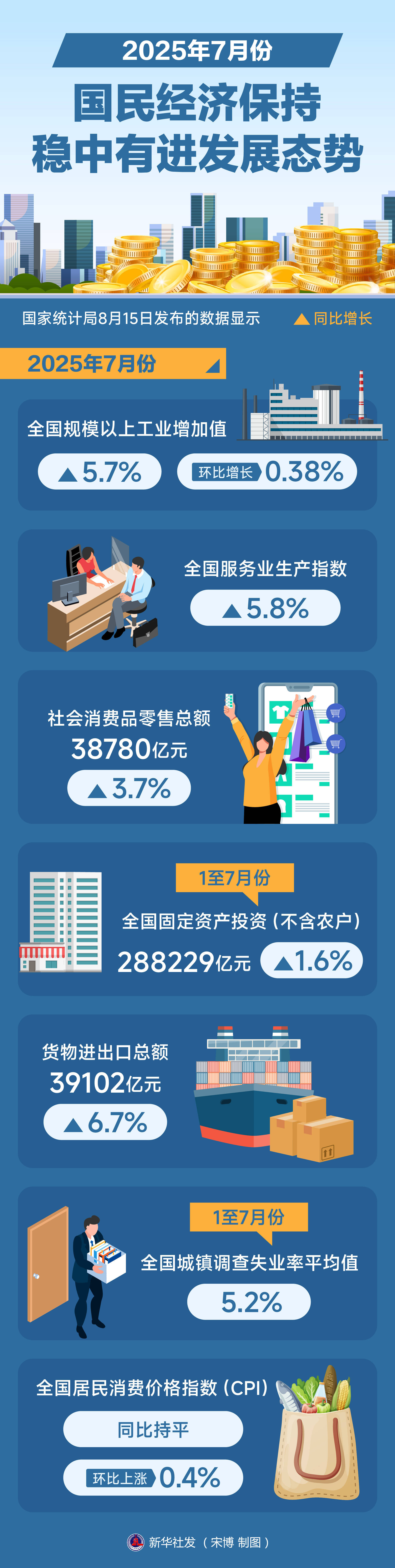 2025年GDP收官5%，2026年如何“开门红”？