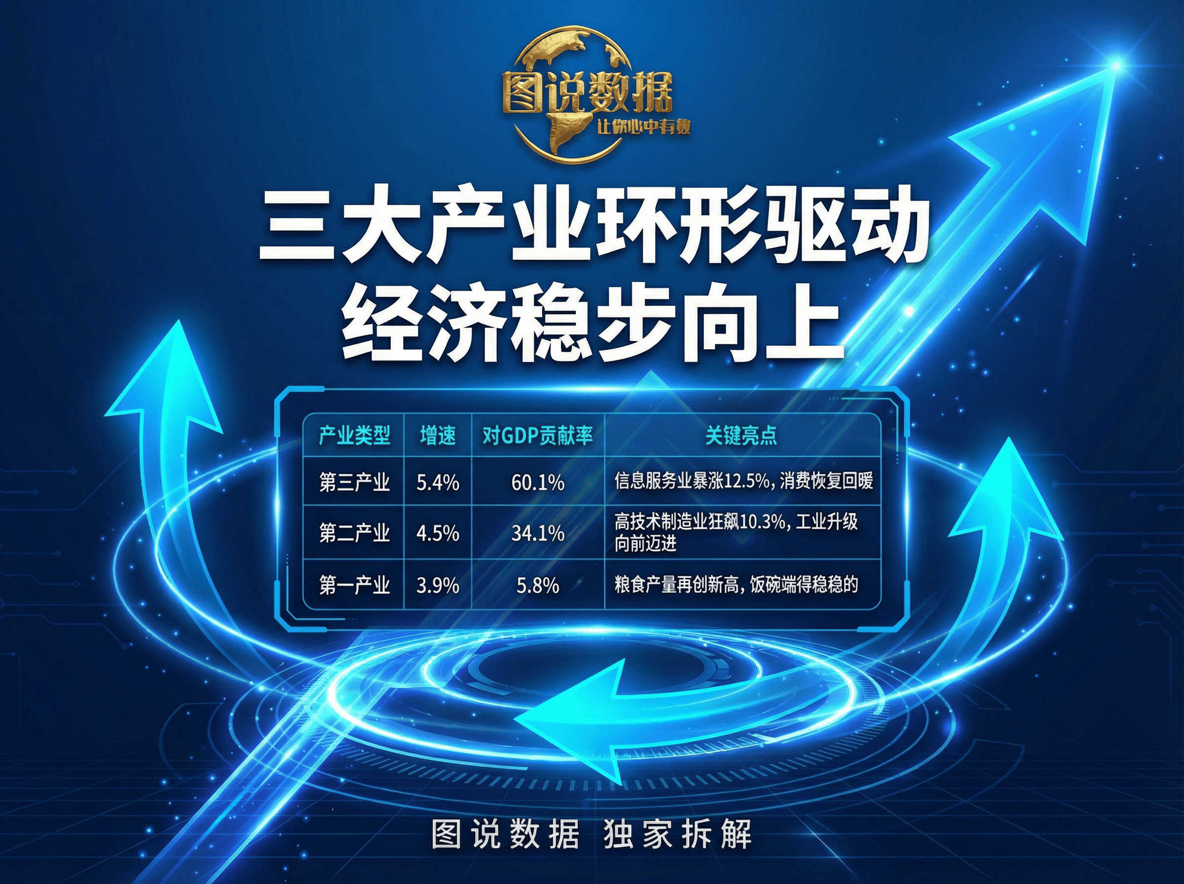 2025年中国经济的含金量，不止140万亿元