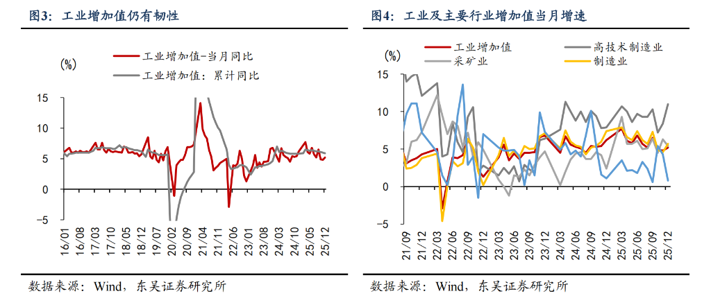 2025年GDP收官5%，2026年如何“开门红”？