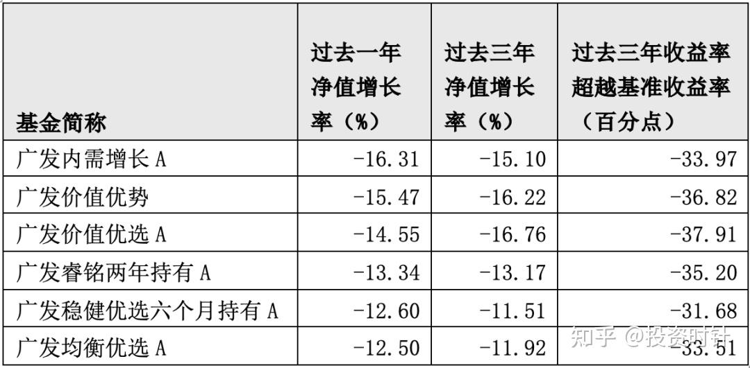 公募基金四季报风云：基金经理激战AI泡沫论，半数基金年底减仓