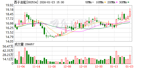 肇民科技：截至2026年1月30日公司股东人数为24,248户