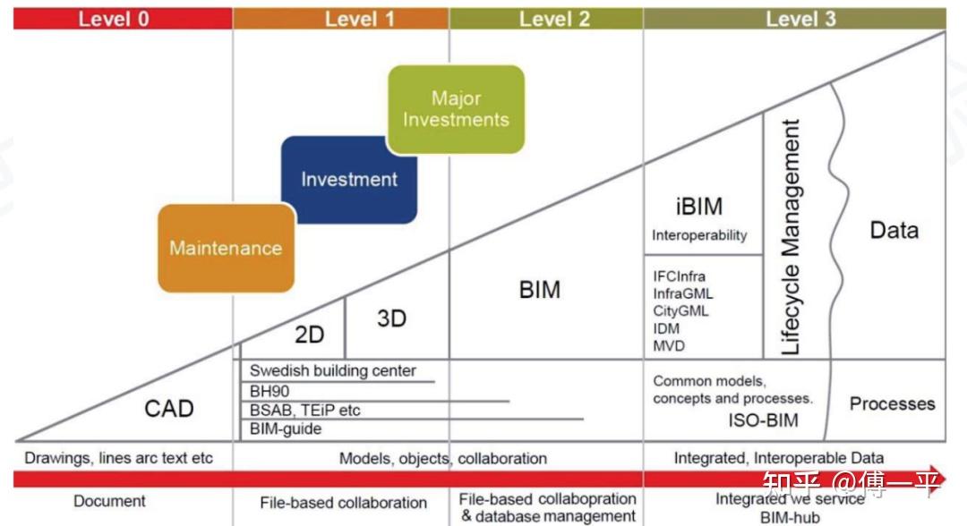 利益“五维属性”的数字内涵演变