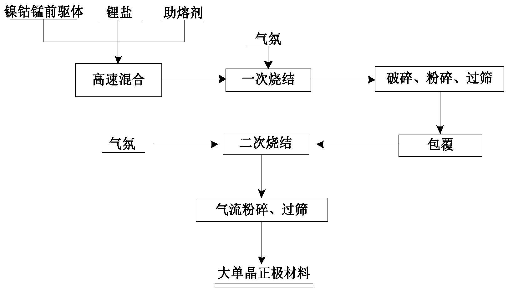 容百科技获得发明专利授权：“一种前驱体及其制备方法”